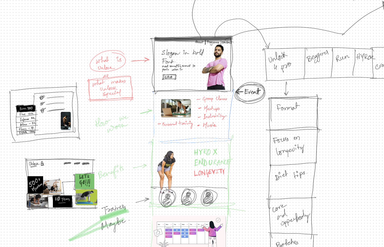 Discover stage — website discovery sketches